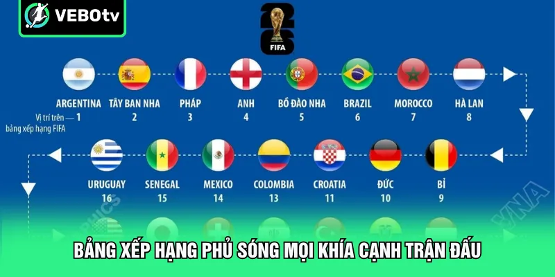 Bảng xếp hạng phủ sóng mọi khía cạnh trận đấu