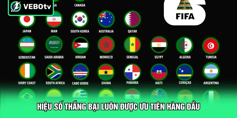 Hiệu số thắng bại luôn được ưu tiên hàng đầu
