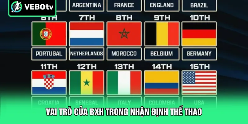 Vai trò của BXH trong nhận định thể thao
